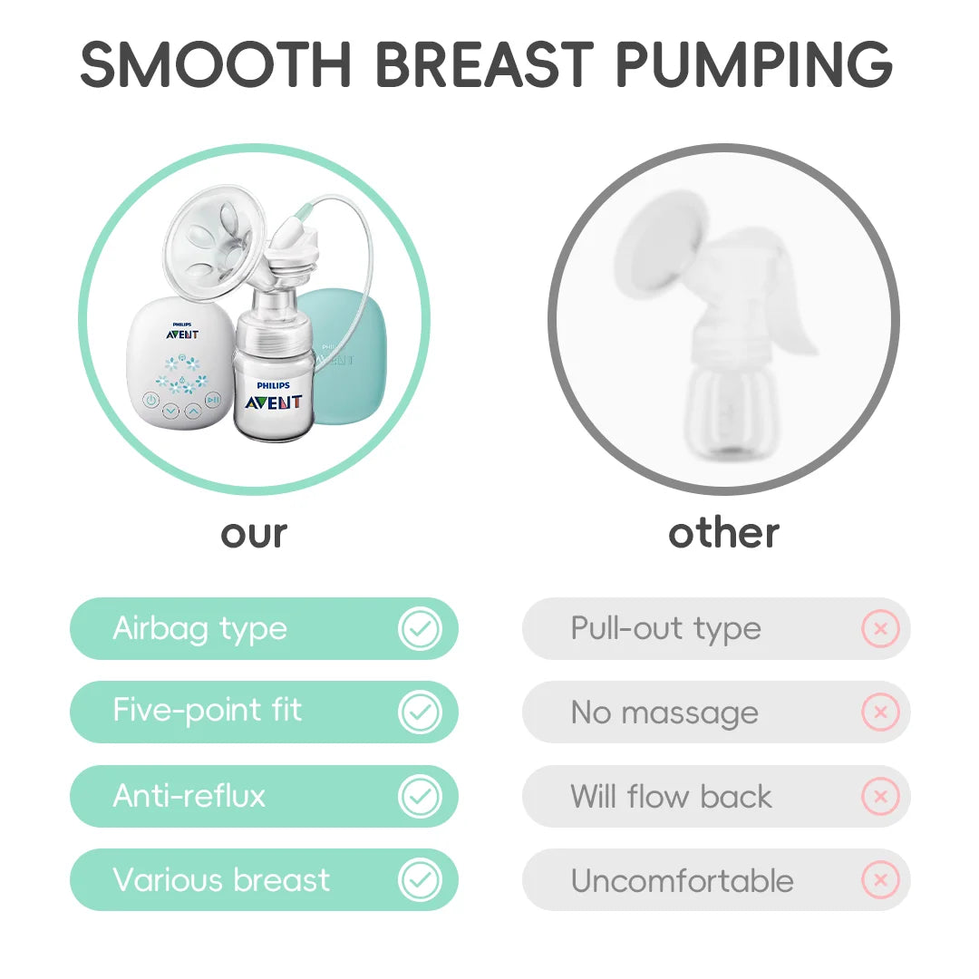 Portable Single Electric Breast Pump with Smart Massage & Petal Stimulation – Mimics Baby’S Natural Sucking